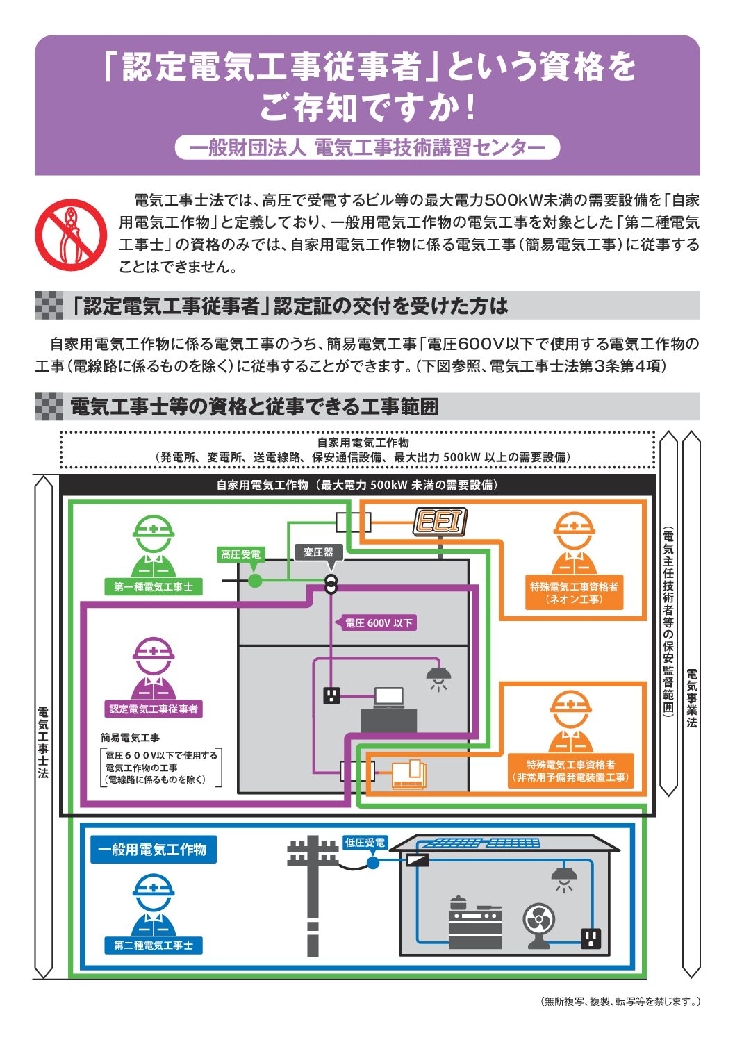 「認定電気工事従事者」について